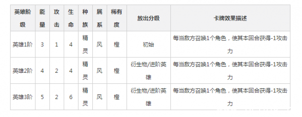 《英雄战歌》杜甫卡组怎么搭配