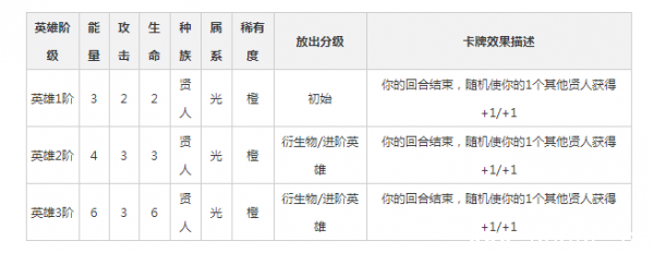 《英雄战歌》李清照卡组怎么搭配