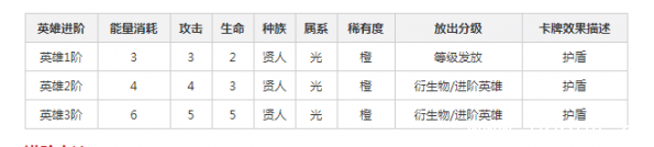 《英雄战歌》岳飞卡组怎么搭配