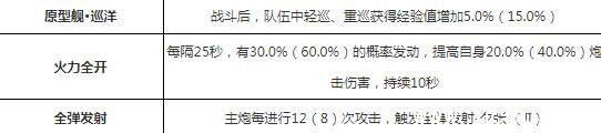 《碧蓝航线》夕张怎么样