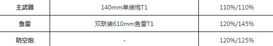 《碧蓝航线》夕张怎么样