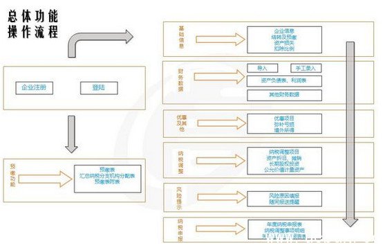 企业所得税易汇算下载