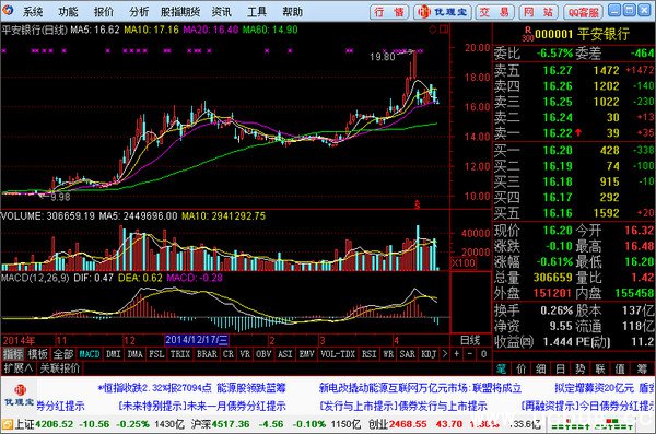 兴业证券优理宝官方下载