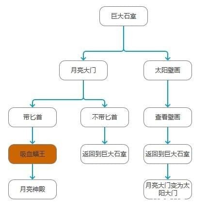 《荒野求生手游》遗迹怎么探索