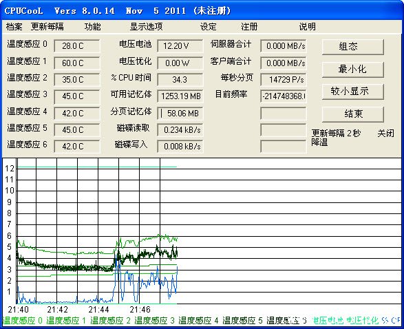 CPUCool破解版