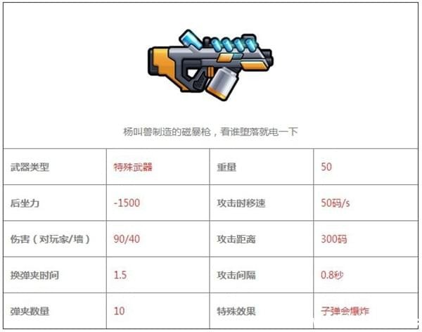 《反斗联盟》磁暴枪怎么样