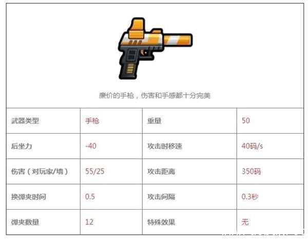 《反斗联盟》消音手枪怎么样