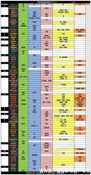 《永远的7日之都》影装突破是怎样的