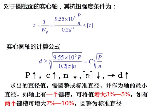 轴最小直径计算