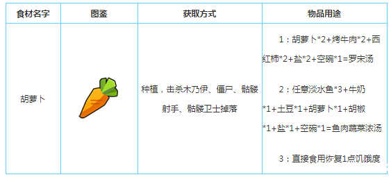 奶块胡萝卜怎么得