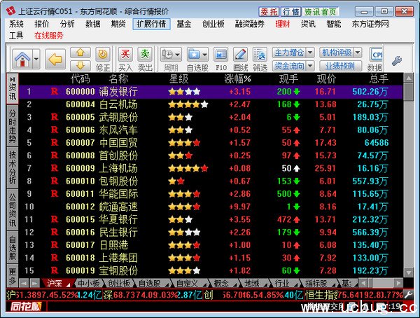 东方证券同花顺下载