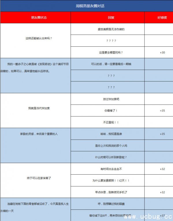 《恋与制作人》周棋洛朋友圈回复攻略