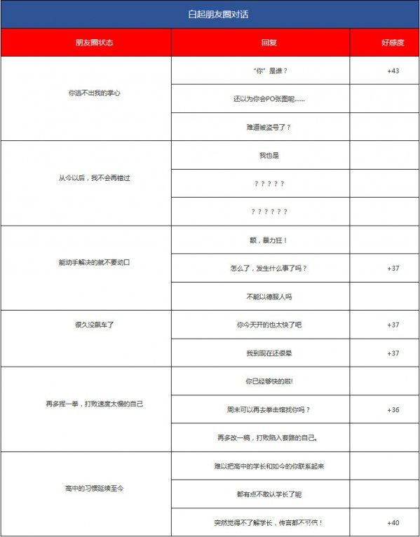 恋与制作人白起