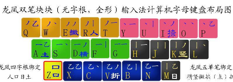 龙凤五笔拼音输入法