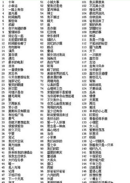 微信猜歌达人1-40关答案 微信猜歌达人答案大全