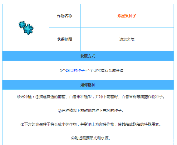 奶块烁星果种子怎么得