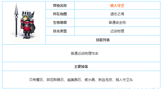 奶块鸦人守卫属性