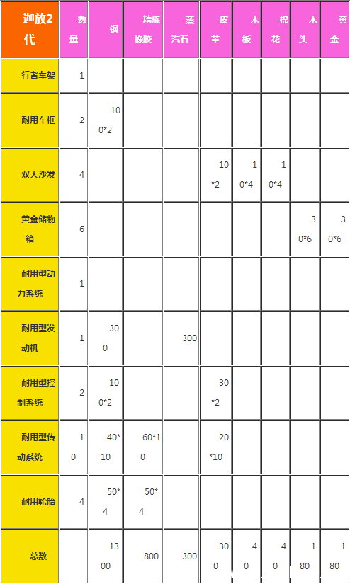 创造与魔法