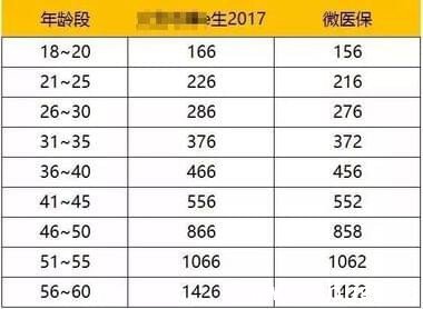 微信保险怎么样 微信保险靠谱吗