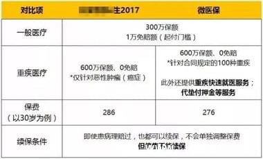 微信保险怎么样 微信保险靠谱吗