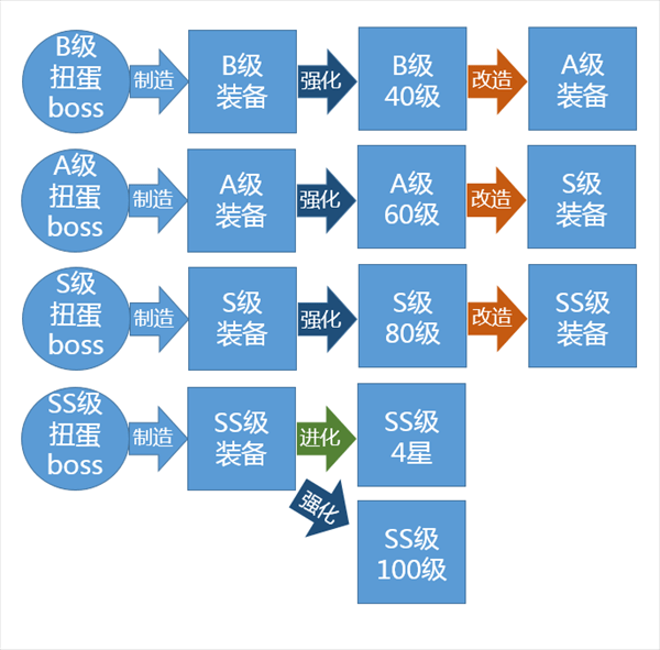 装备强化