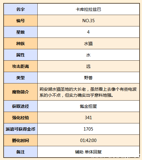 卡库拉拉兹巴