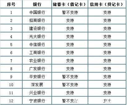 微信没有银行卡怎么实名认证 微信怎么实名制认证不用银行卡