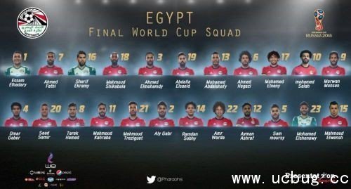 2018世界杯埃及对乌拉圭比分预测 埃及vs乌拉圭历史战绩