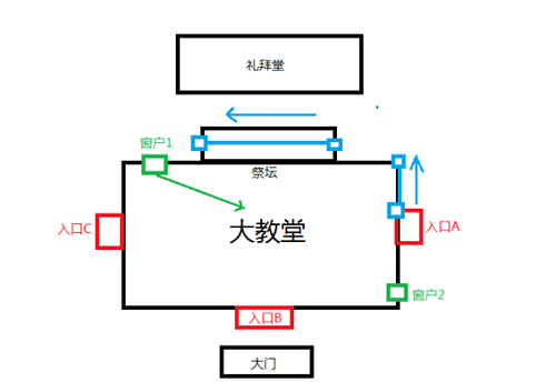 第五人格