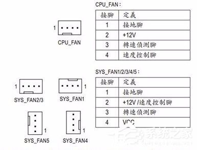 CPU Fan Error是什么意思 新电脑开机提示CPU Fan Error怎么解决