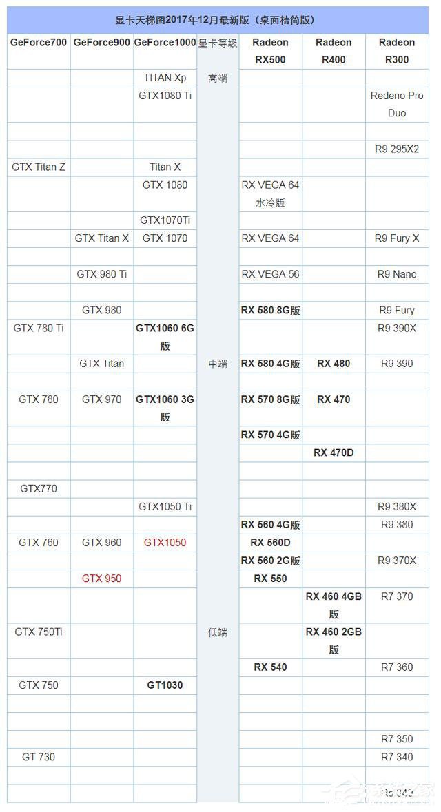 GTX950和GTX1050显卡哪个好 950和1050显卡参数性能对比分析