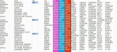 魔兽世界8.0法师艾泽里特护甲特质有哪些 法师艾泽里特特质详解大全