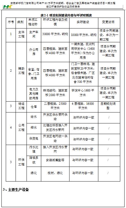 安徽新呼吸门窗有限公司检测报告汇总