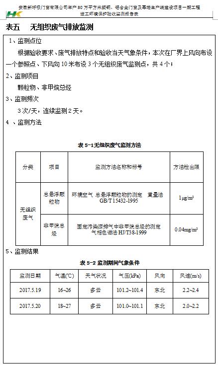 安徽新呼吸门窗有限公司检测报告汇总