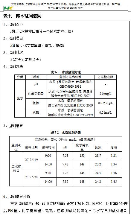 安徽新呼吸门窗有限公司检测报告汇总