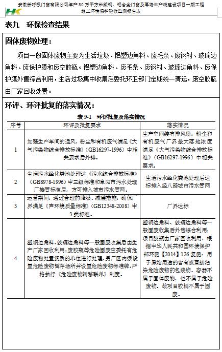 安徽新呼吸门窗有限公司检测报告汇总