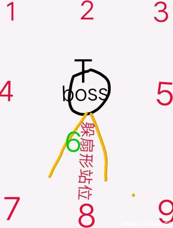 我叫mt440级团本1-6boss怎么打_我叫mt440级团本1-6boss玩法攻略_阳光手游网