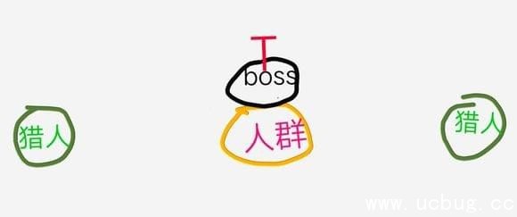 我叫mt440级团本1-6boss怎么打_我叫mt440级团本1-6boss玩法攻略_阳光手游网