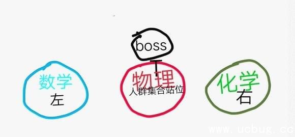 我叫mt440级团本1-6boss怎么打_我叫mt440级团本1-6boss玩法攻略_阳光手游网