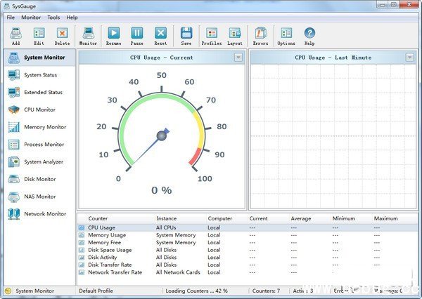 SysGauge