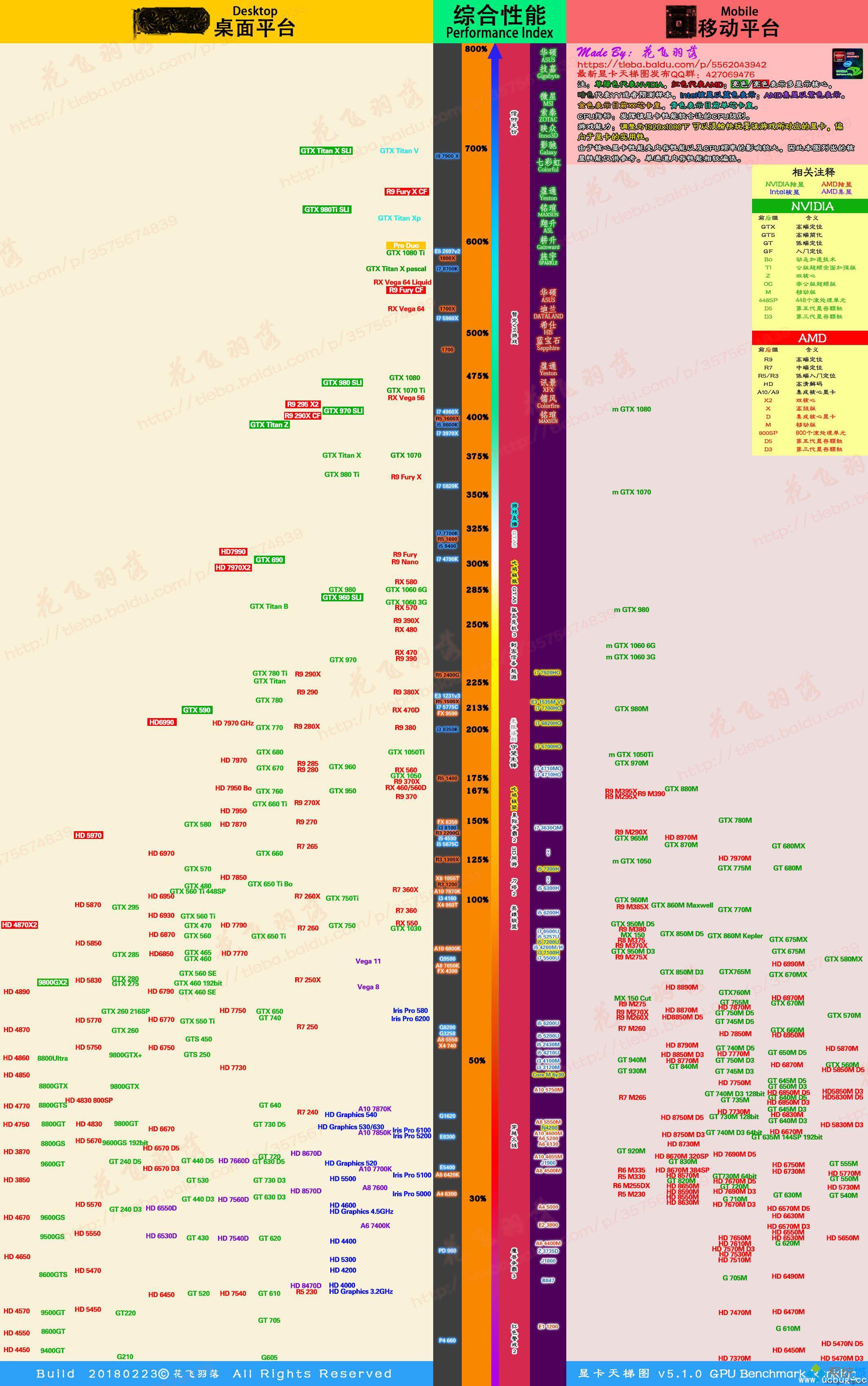 2018最新显卡天梯图_Nvidia/AMD显卡性能排名