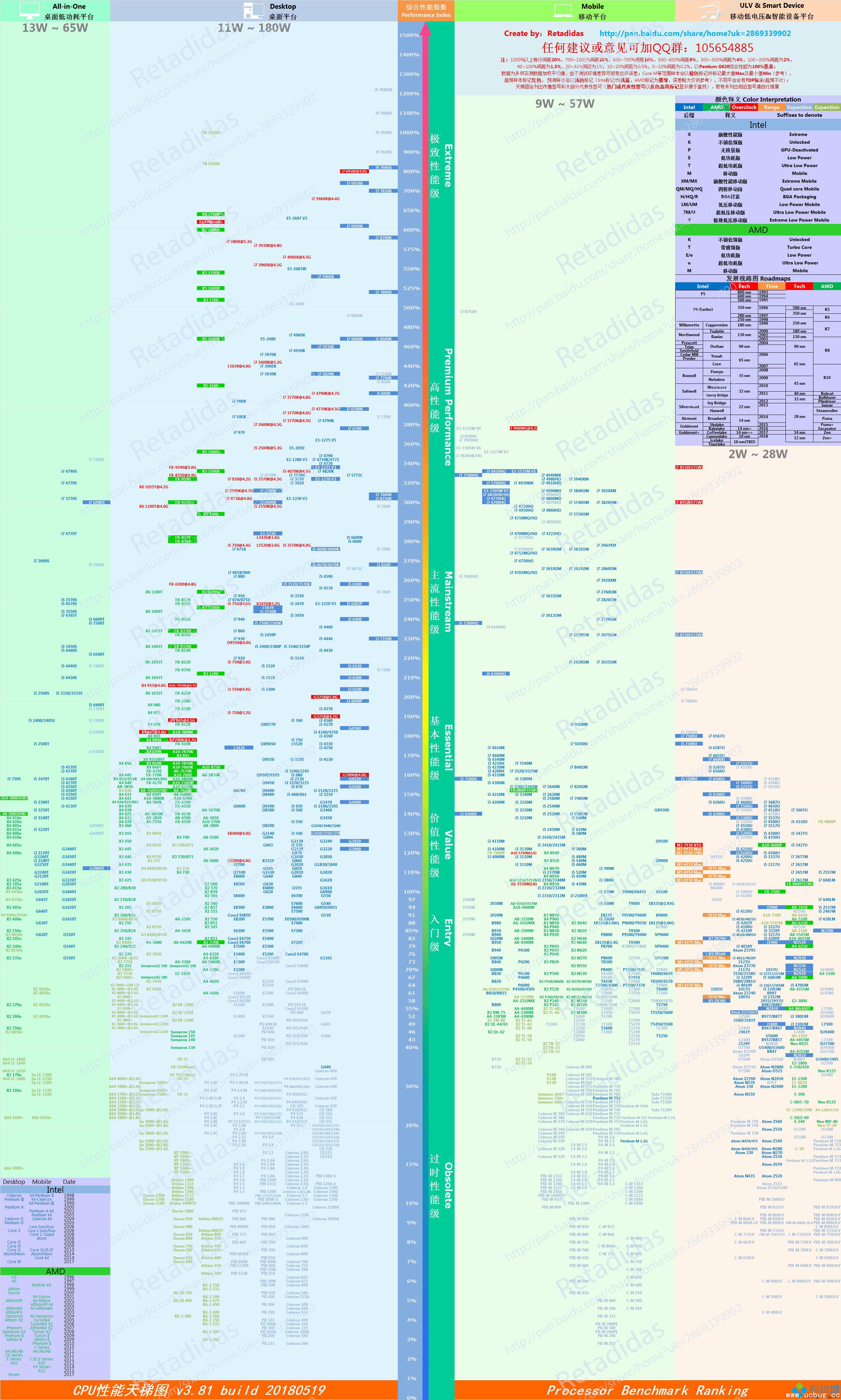 2018最新cpu天梯图_电脑cpu处理器排名2018