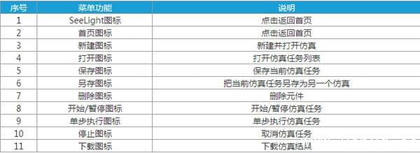 SeeFiberLaser