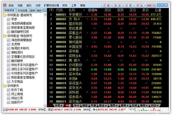 华林证券网上交易