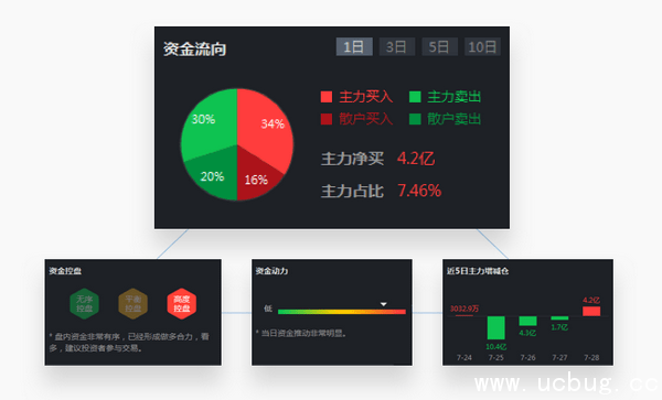 优品股票通极智版