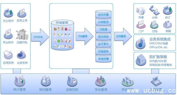 云深文档管理系统