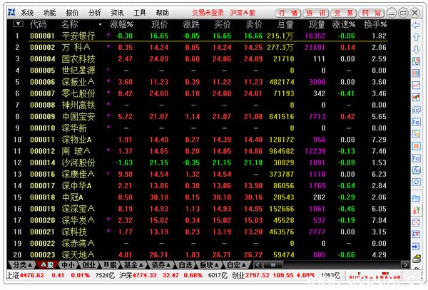 国融证券通达信超强版