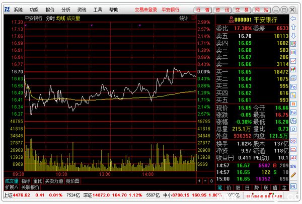 国融证券通达信超强版