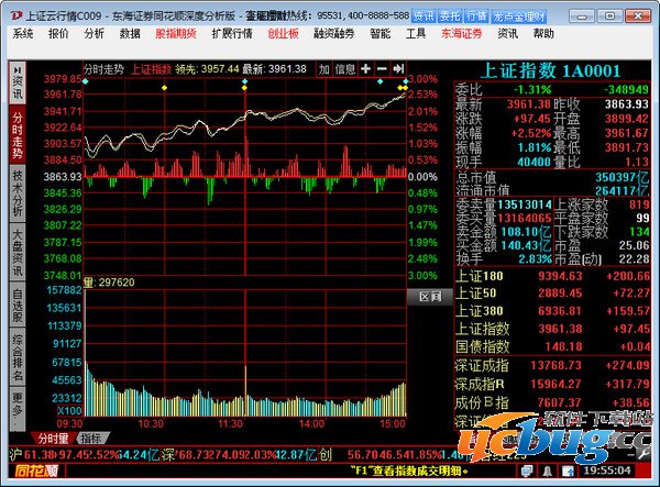 东海证券同花顺