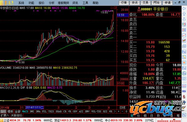 光大证券金阳光卓越版